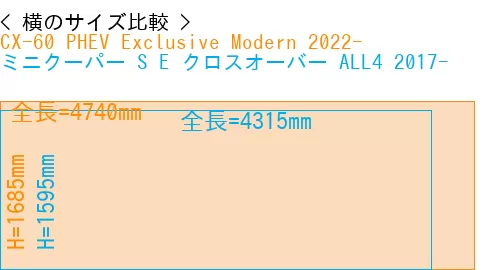 #CX-60 PHEV Exclusive Modern 2022- + ミニクーパー S E クロスオーバー ALL4 2017-